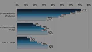 OpenStack User Survey - October 2016 Highlights