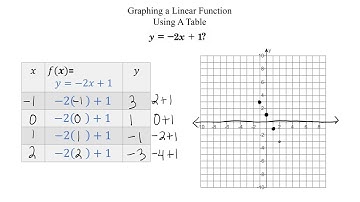 4.4 Graphing A Function Rule