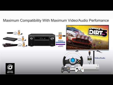 8K Gaming on Denon & Marantz - HDMI 2.1 Recommended Setup
