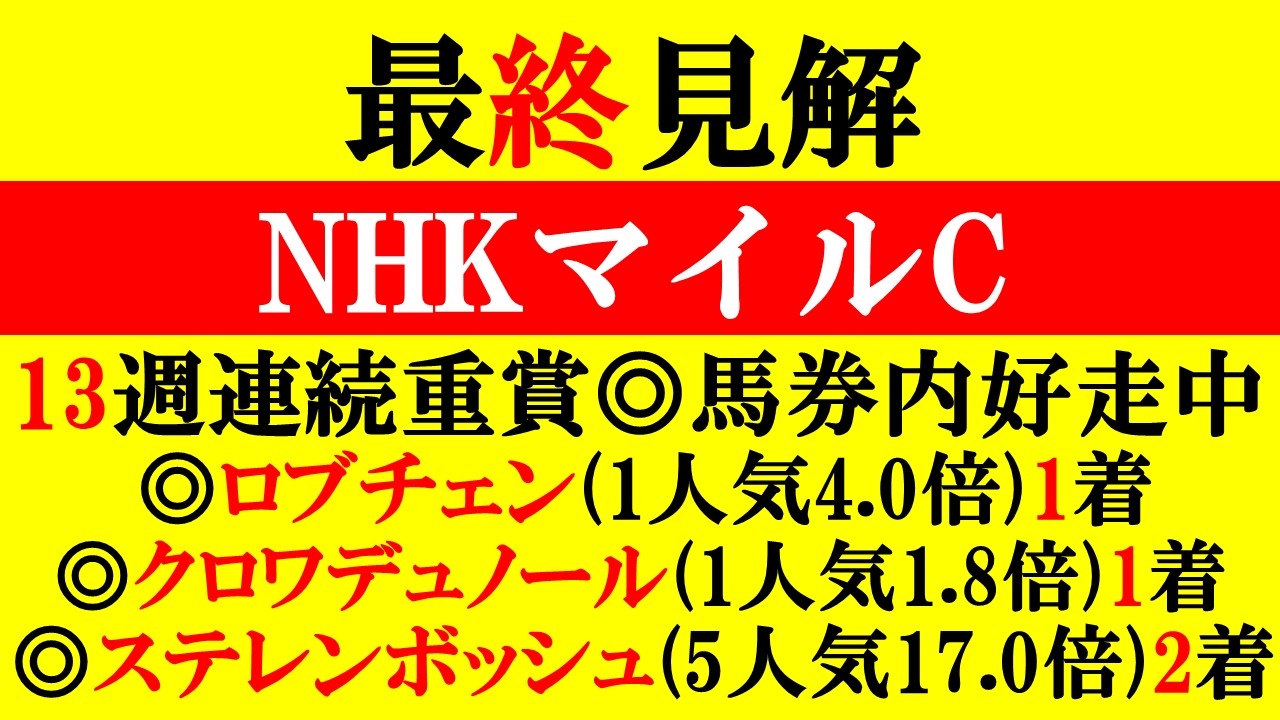 【NHKマイルC 最終見解 2026】エプソムC◎ステレンボッシュ(5人気17.0倍)2着！13週連続重賞◎馬券内！本命は最も軸向きのアノ馬だ！！
