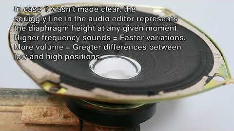 How does PCM audio work? :: Case study and example C++ code