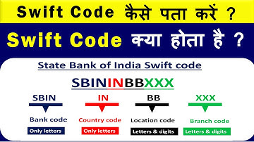 Swift Code Kya Hota Hai | Bank Swift Code Kaise Pata Kare | How To Find Swift Code | 2023 |