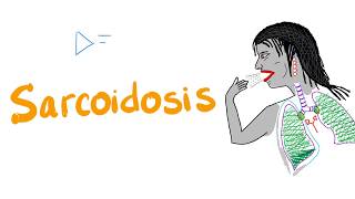 Sarcoidosis | Restrictive Lung Disease | Pulmonology