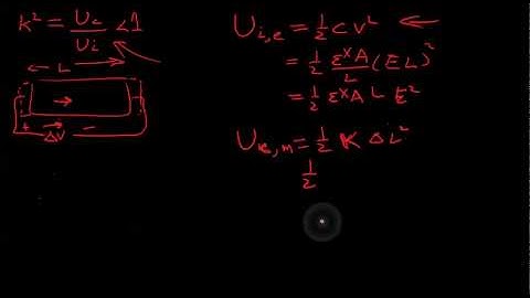 Learn Piezo Lecture 3K: Electromechanical coupling factor from applied electric field