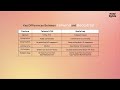 012 Key Differences Between Tailwind and Bootstrap