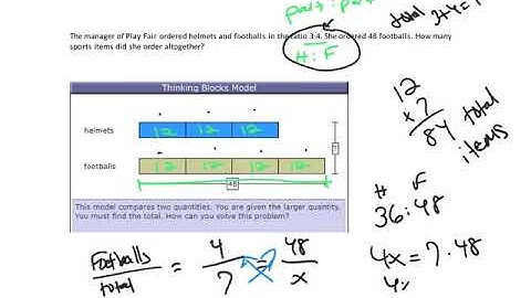 Ratios Review-Thinking Blocks Model