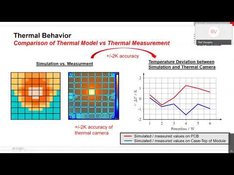 Würth Elektronik Webinar: Thermische simulatie van Magi³C Power Modules via Redexpert