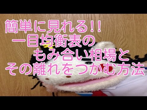 簡単に一目均衡表でもみ合い相場とその離れをつかむ方法(^^)