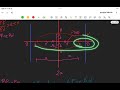 Equ. Of Ellipse