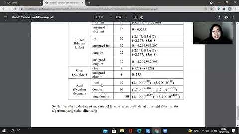 IT Telkom Purwokerto Praktikum Alpro [1-Variabel dan Tipe Data] - [Laxmi Kusumawardhani] [20101075]