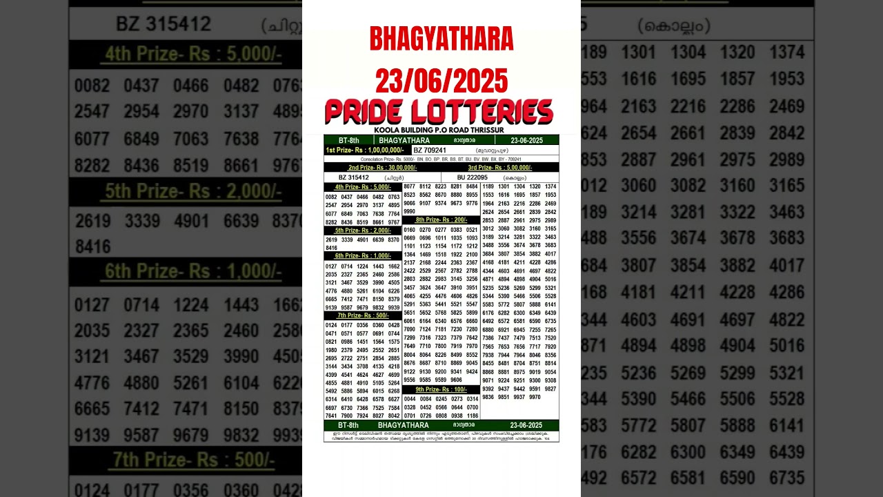 Kerala lottery live results BHAGYATHARA 23-06-2025