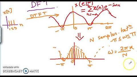 Discrete Fourier Transform (DFT)