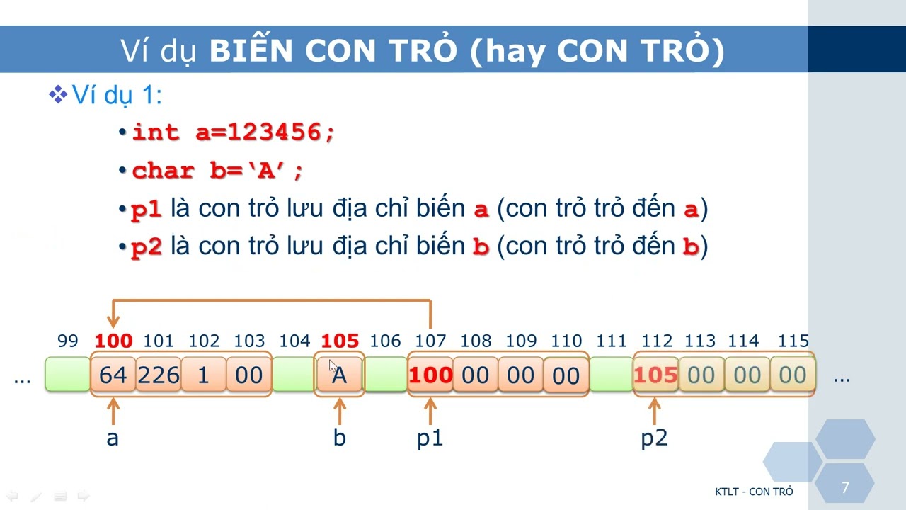 Con trỏ với mảng một chiều - 9/3/2024
