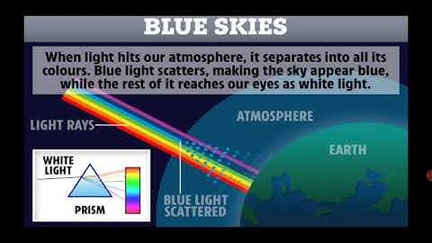Std : 7. Sub : Science. Ls no -17 Effects of light Part 2