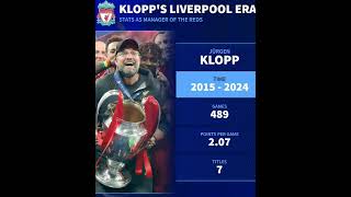 The End of an Era 😢 | Klopp’s Incredible Liverpool Legacy 2015–2024 🏆🔥 | Slot’s New Beginning! 🚀🔴
