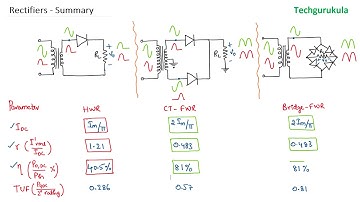 Rectifiers - Summary