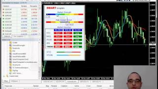 ActivTrades SmartTemplate