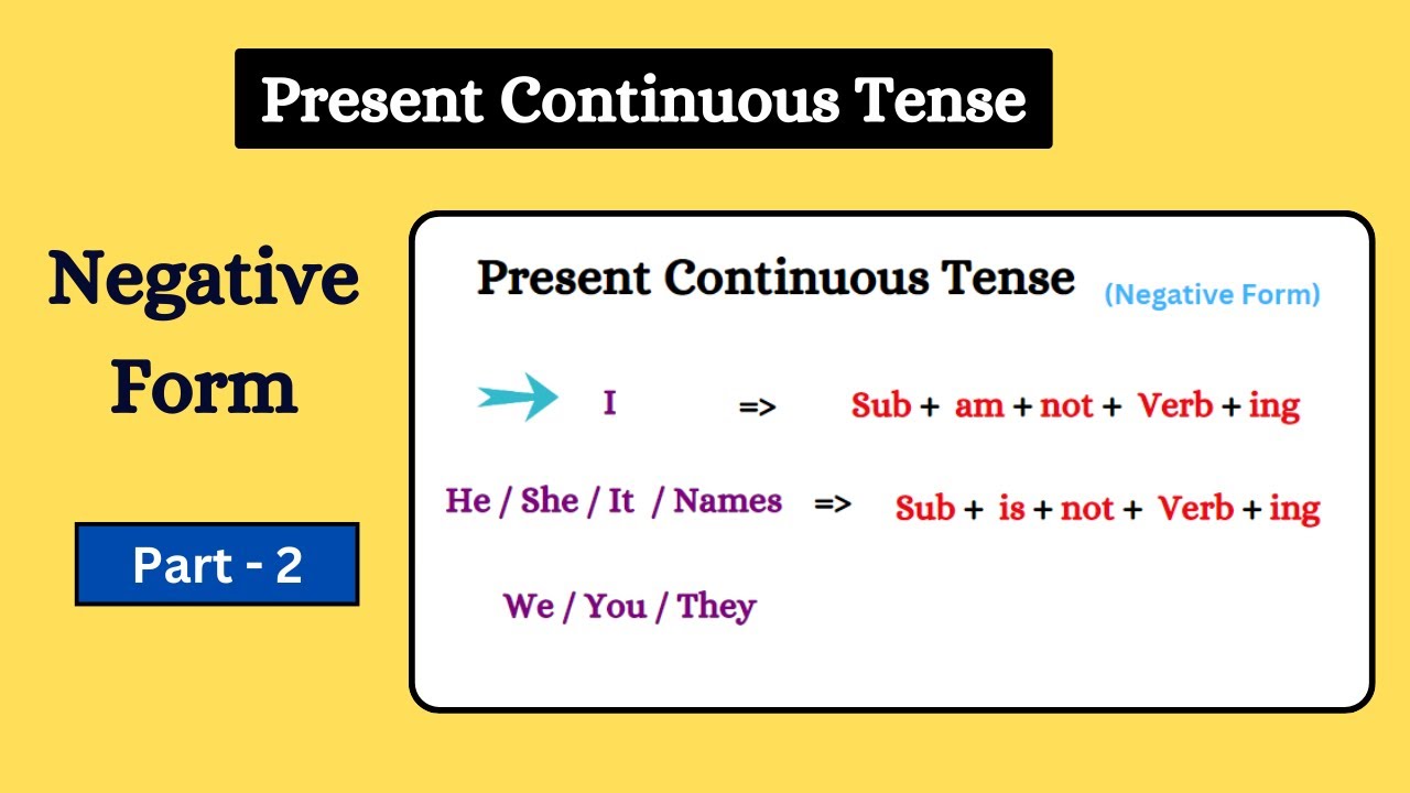 Present Continuous Tense PART 2 | Negative Form | Learn English Tenses ...