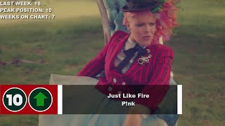 Top 10 Songs Of The Week - June 18, 2016