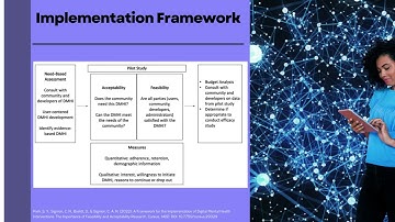 Implementation of Digital Mental Health: The Keys to Maximizing User Engagement