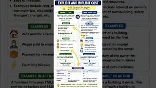 Explicit and Implicit cost#economy#economics#ugcnetexam#demand