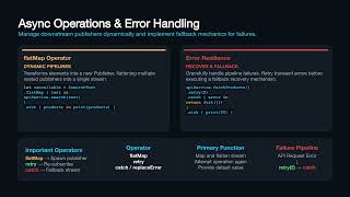 Swift Combine Tutorial | Publishers, Subscribers, Operators, SwiftUI, MVVM & BLE