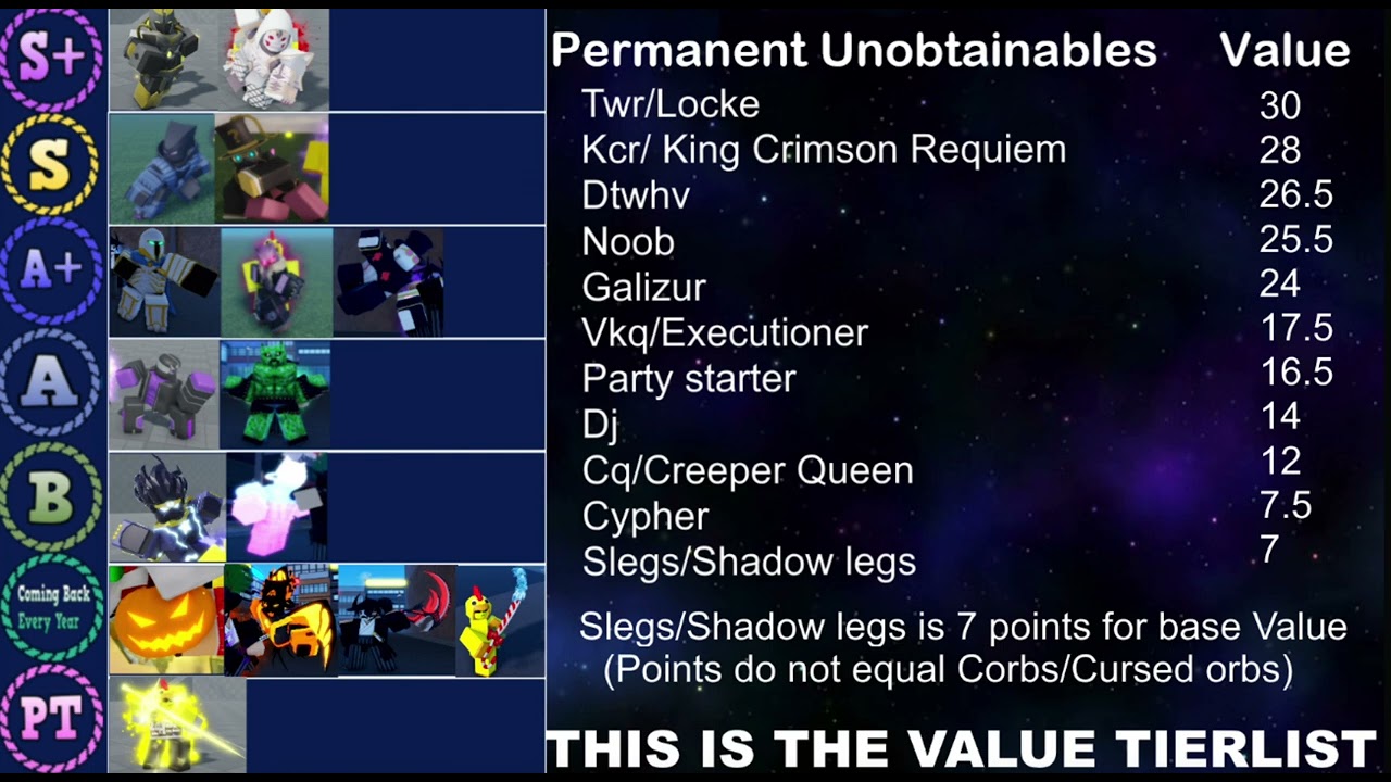 AUT Unobtainable TierList