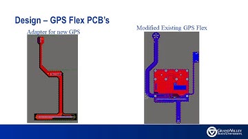 GE Aviation - Modern Inertial Navigation Unit Demo