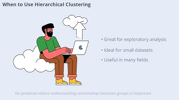 Understanding What Hierarchical Clustering Actually Means (15 Minutes)