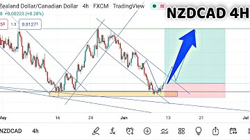 NZDCAD 4H BY sl & tp 👍🔥💯 Technical Analysis today H k forex..