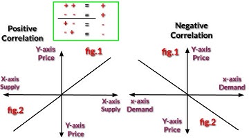 POSITIVE & NEGATIVE CORRELATION AND LINEAR & NON-LINEAR CORRELATION BY SHISHRAM