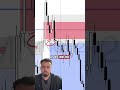 Alpha Futures Day 13