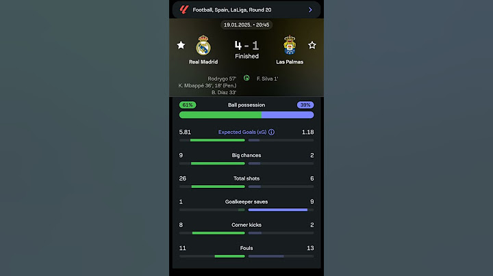 Real Madrid vs Las Palmas | 4-1 | Round 20 | La Liga | Spain