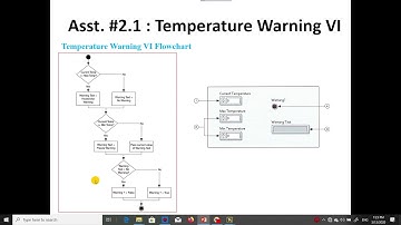 การใช้งาน LabVIEW เบื้องต้น Part 3 Training LabVIEW NPRU_12-13 March 2020