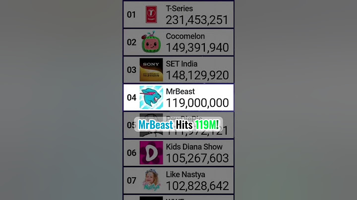 Exact Moment MrBeast Hits 119 Million Subscribers! | #Shorts [143]