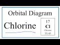Atomic Orbitals and Electron Configuration