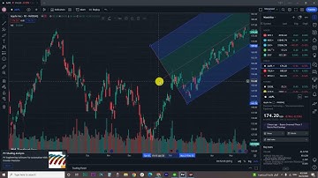 How To Draw Pitchfork On TradingView (2023)