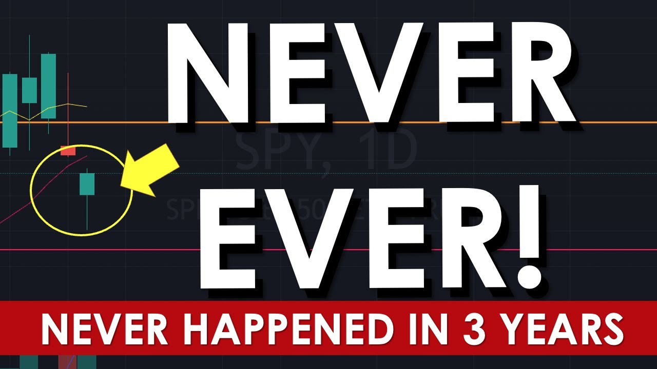 HAS NOT HAPPENED IN THREE YEARS (21 FEB) - SWING & DAY TRADING SPY SPX ...