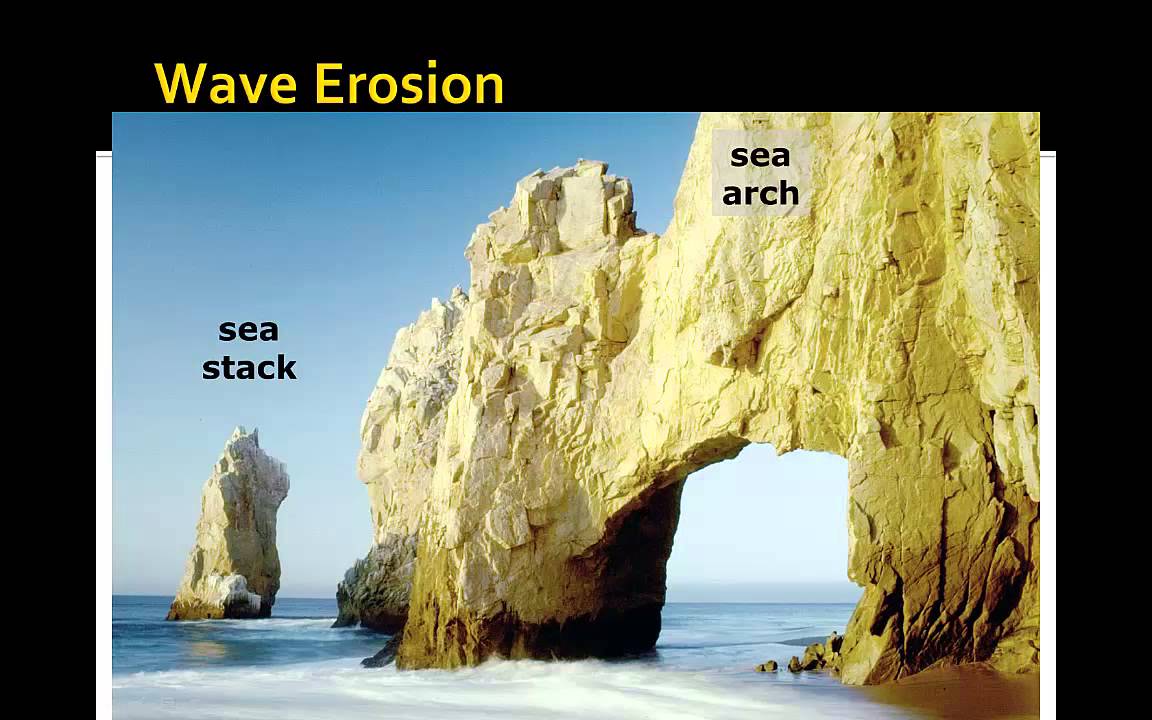 151 Ch 15 The Dynamic Ocean - YouTube