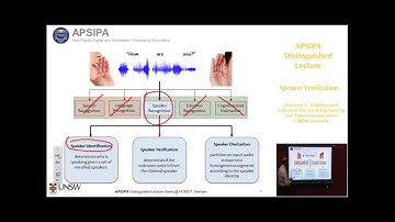 Speaker Verification - The present and future of voiceprint based security
