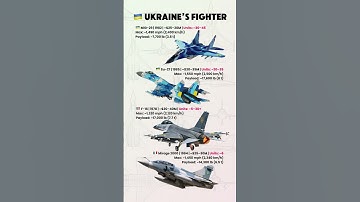Ukraine’s Fighter Jets: MiG-29 | Su-27 | F-16 | Mirage 2000