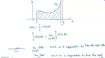 2.4 Type 2 Infinite Discontinuity