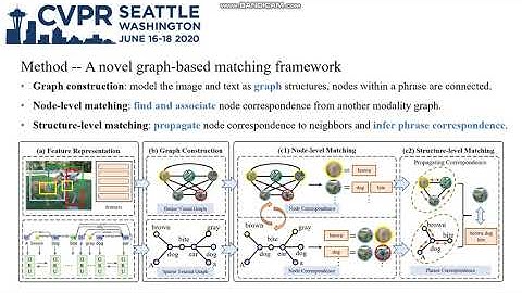 Graph Structured Network for Image-Text Matching