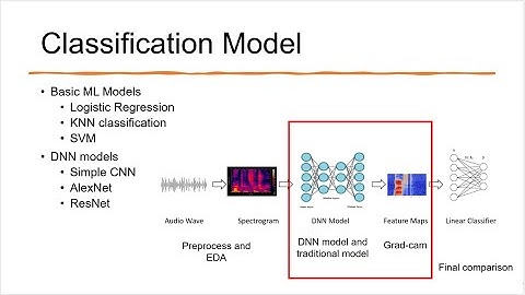 Audio based bird classification BirdCLEF2023