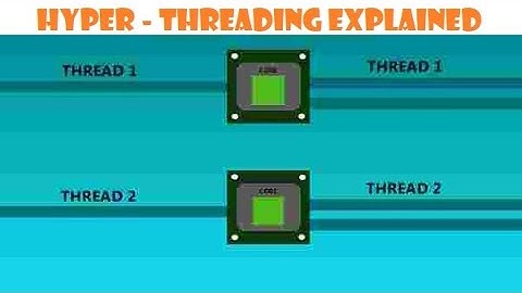 Hyperthreading CPU