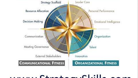 Strategic Approach System Overview
