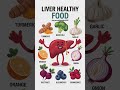 Best Foods for Liver Health 🍋 | Clean Your Liver Naturally#shorts