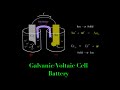 Electrochemistry Galvanic/Voltaic Cell Battery Made Super Simple! MCAT Chemistry
