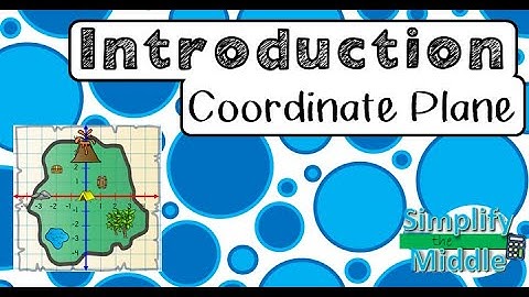 Introduction Coordinate Plane