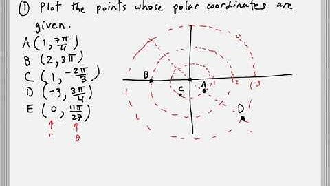 10.3 - Polar Coordinates